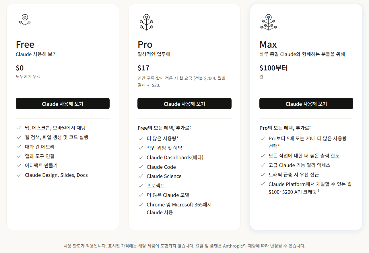 클로드 한국어 요금 페이지의 Free, Pro, Max 요금제 카드. 요금이 달러로 표시되고, 카드 아래에 세금 미포함 주석이 있습니다.