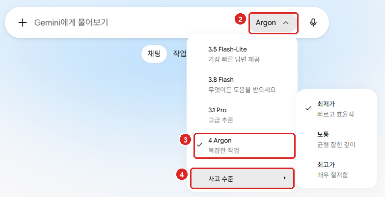 제미나이 웹 입력창의 모델 이름 버튼과 열린 모델 목록(3.5 Flash-Lite, 3.8 Flash, 3.1 Pro, 4 Argon), 오른쪽의 사고 수준 메뉴(최저가, 보통, 최고가)